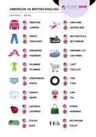anteprima - Materiale di supporto/inclusione - American VS British English - Sostantivi / Inglese - Pagina 1