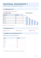 Vorschau - Arbeitsblätter - Klassenarbeit | Daten und Diagramme - Seite 1