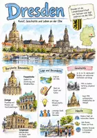 Vorschau - Arbeitsblätter - Lernposter + AB mit Fragen zum Thema "Dresden" + Lösungsblatt + Infografik - Deckblatt