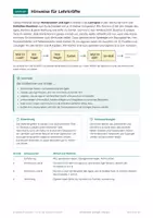 Vorschau - Arbeitsblätter - Winterschlaf und Igel, Lernspiel, Klasse 2 - Seite 1