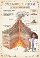 anteprima - Esperimenti - Lilla e Dream alla scoperta dei vulcani - Pagina 1