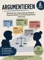 Vorschau - Stundenentwürfe - Argumentieren Klasse 8/9: Behauptung, Begründung, Beispiel – Argumenttypen & Scheinargumente erkennen - Deckblatt