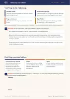 Vorschau - Stundenentwürfe - Lineare Erörterung Klasse 8/9 – Stoffsammlung, Gliederung, Einleitung und Schluss (mit Modelltext) - Seite 3