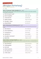 Vorschau - Stundenentwürfe - Soziales Lernen Klasse 1: Jahresplan, 36 fertige Stunden (low prep) | ganze Stunden, Unterrichtsreihe, Reihenplanung - Seite 3