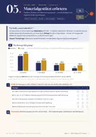 Vorschau - Stundenentwürfe - Materialgestützte Erörterung Klasse 8/9 – Grafiken auswerten, Belege einbauen - Seite 1