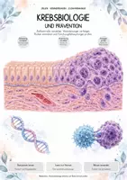 Vorschau - Unterrichtsreihen - Krebsbiologie & Prävention – Biologie-Gesamtpaket | Komplette, differenzierte Unterrichtseinheit: Zellzyklus, Tumore, Metastasen - Deckblatt