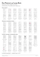 Vorschau - Unterrichtsreihen - Krebsbiologie & Prävention – Biologie-Gesamtpaket | Komplette, differenzierte Unterrichtseinheit: Zellzyklus, Tumore, Metastasen - Seite 1