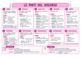 anteprima - Materiale di supporto/inclusione - ITALIANO- grammatica e letteratura - Pagina 2