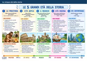 anteprima - Materiale di supporto/inclusione - storia- x alunni della scuola primaria e della scuola secondaria di primo grado. - Pagina 2