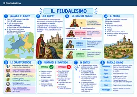 anteprima - Materiale di supporto/inclusione - storia- x alunni della scuola primaria e della scuola secondaria di primo grado. - Pagina 3