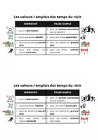 Aperçu - Préparation de séance / Séance complète - Kit pédagogique - Page de couverture