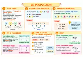 anteprima - Materiale di supporto/inclusione - matematica - Pagina 2