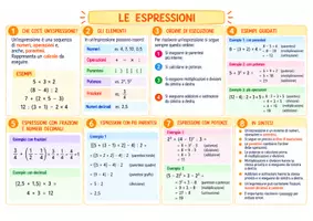 anteprima - Materiale di supporto/inclusione - matematica - Pagina 3