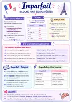 Vorschau - Merkblätter - Spickzettel Französisch - Imparfait - Merkblatt - Deckblatt