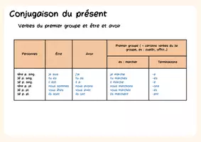 Aperçu - Préparation de séance / Séance complète - 5e Chantier de grammaire Présent - Page de couverture