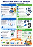 Vorschau - Poster - Materialpaket Medienbildung & digitale Kompetenz - Merkblätter zu Internet, Social Media, KI & Computer - Seite 3