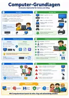 Vorschau - Poster - Informatik Spickzettel Materialpaket - Zusammenfassung und Merkblätter - Seite 3