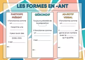 Aperçu - Préparation de séance / Séance complète - 5e Chantier de grammaire Formes en ant - Page 1
