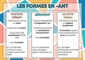 Aperçu - Préparation de séance / Séance complète - 5e Chantier de grammaire Formes en ant - Page de couverture