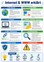 Vorschau - Poster - Internet & WWW erklärt – Spickzettel | Informatik - Deckblatt