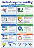 Vorschau - Poster - Medienkompetenz im Alltag – Spickzettel | Informatik - Deckblatt