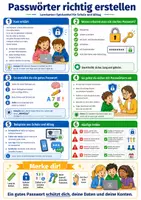 Vorschau - Poster - Passwörter richtig erstellen – Spickzettel | Informatik - Deckblatt