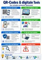 Vorschau - Poster - QR-Codes & digitale Tools – Spickzettel | Informatik - Deckblatt