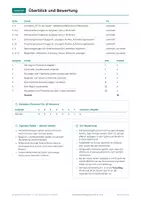 Vorschau - Test - Frankreich – Regionen, Klassenarbeit, Klasse 8 - Seite 2