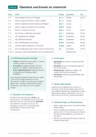 Vorschau - Arbeitsblätter - Lochkamera, Lernspiel, Klasse 6 - Seite 2