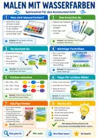 Vorschau - Poster - Malen mit Wasserfarben – Spickzettel | Kunst - Deckblatt