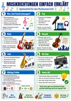 Vorschau - Poster - Musikrichtungen einfach erklärt – Spickzettel | Musik - Deckblatt
