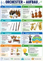 Vorschau - Poster - Orchester – Aufbau – Spickzettel | Musik - Deckblatt