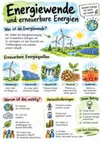 Vorschau - Arbeitsblätter - Lernposter + AB mit Fragen zum Thema "Energiewende und erneuerbare Energien" + Lösungsblatt + Infografiken - Deckblatt