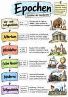 Vorschau - Arbeitsblätter - Lernposter + AB mit Fragen zum Thema "Epoche" + Lösungsblatt + Infografik - Deckblatt