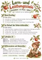 Vorschau - Unterrichtsreihen - Der Apfel NMG Unterrichtsmaterial für die 1. /2. Klasse - Seite 2