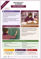 Vorschau - Arbeitsblätter - Sachtextvergleich schreiben: Vergleich nach Aspekten mit Zwischenfazit | Unterrichtsstunde mit Materialien, Arbeitsblättern und Lösungen | Deutsch Klasse 9/10 - Seite 2