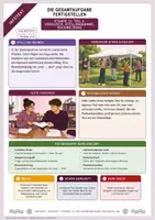 Vorschau - Arbeitsblätter - ZP10 Aufgabentyp 4b, Teil 2: Positionen vergleichen, Stellung nehmen und Partnerkorrektur | Unterrichtsstunde mit Materialien, Arbeitsblättern und Lösungen | Deutsch Klasse 9/10 - Seite 2