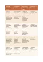 Vista previa - Unidades / Secuencias / Situaciones de Aprendizaje - SDA ÉPICA: El Viaje del Anillo (LOMLOE + DUA) | Lengua, Mates y Arte (3.º y 4.º Primaria) - página 3