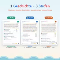 Vorschau - Arbeitsblätter - Pippos Minigeschichten 3/4: 30 Lesegeschichten in 3 Stufen + digitaler Lesetrainer (Silbenschrift, Textverständnis Kl. 3/4) - Seite 2