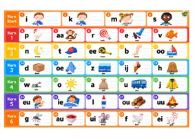Voorbeeld - Schrijfletters veilig leren lezen kim versie - Voorblad