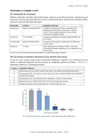 Vorschau - Klassenarbeiten - Biologie Klausur Genetik Q1/Q2 – DNA, Proteinbiosynthese, Mutationen & CRISPR (180 Min.) - Seite 3