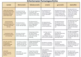 Vorschau - Lehrpläne/Lehrermaterial - Beurteilung Fantasiegeschichte - Seite 2