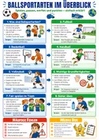 Vorschau - Poster - Ballsportarten im Überblick – Spickzettel | Sport - Deckblatt