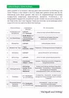 Vorschau - Unterrichtsreihen - Pflanzen in ihrer Umwelt | komplette Unterrichtseinheit mit Lernzielkontrolle | Klasse 5/6 - Seite 3