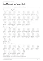 Vorschau - Unterrichtsreihen - Chromosomenanalyse & Karyogramme – Biologie-Gesamtpaket | Differenzierte Arbeitsblätter, Modelle, Lesetexte & Lösungen - Seite 1
