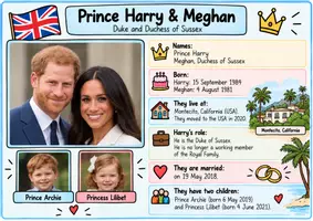 Vorschau - Poster - Königsfamilie England für den Englischunterricht - Seite 3