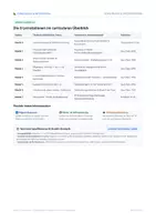 Vorschau - Unterrichtsreihen - Moodle Lernpfad Lineare Funktionen - Seite 3