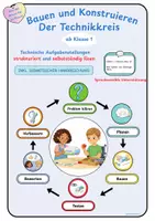 Vorschau - Experimente - Bauen und Konstruieren – Der Technikkreis als Tafelmaterial mit Sprachhilfen | Sachunterricht Klasse 1–4 | Selbstständigkeit fördern | Technik | Visualisierung - Deckblatt