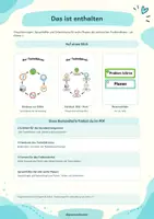 Vorschau - Experimente - Bauen und Konstruieren – Der Technikkreis als Tafelmaterial mit Sprachhilfen | Sachunterricht Klasse 1–4 | Selbstständigkeit fördern | Technik | Visualisierung - Seite 1