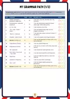 Vista previa - Refuerzo / NEE / Materiales de apoyo - English Grammar Book - página 3